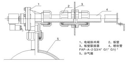 DMF-ZM電磁脈沖閥