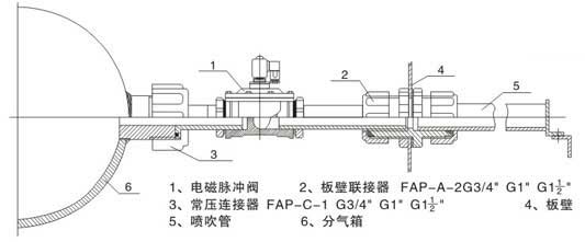 DMF-T電磁脈沖閥